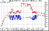 Solar PV/Inverter Performance Inverter Operating Temperature