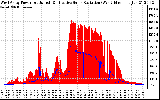 Solar PV/Inverter Performance West Array Power Output & Effective Solar Radiation