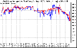 Solar PV/Inverter Performance Photovoltaic Panel Voltage Output