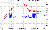 Solar PV/Inverter Performance Inverter Operating Temperature