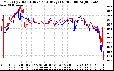 Solar PV/Inverter Performance Photovoltaic Panel Voltage Output