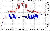 Solar PV/Inverter Performance Inverter Operating Temperature