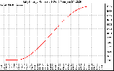 Solar PV/Inverter Performance Daily Energy Production