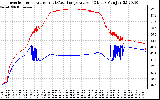 Solar PV/Inverter Performance Inverter Operating Temperature