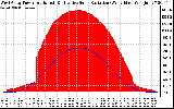 Solar PV/Inverter Performance West Array Power Output & Effective Solar Radiation