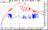 Solar PV/Inverter Performance Inverter Operating Temperature