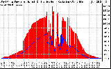 Solar PV/Inverter Performance West Array Power Output & Effective Solar Radiation