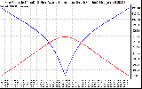 Solar PV/Inverter Performance Sun Altitude Angle & Azimuth Angle