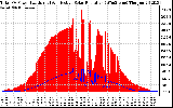 Solar PV/Inverter Performance Total PV Panel Power Output & Effective Solar Radiation