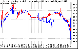 Solar PV/Inverter Performance Photovoltaic Panel Voltage Output