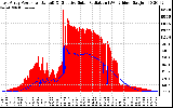 Solar PV/Inverter Performance East Array Power Output & Effective Solar Radiation