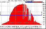 Solar PV/Inverter Performance West Array Actual & Average Power Output