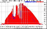 Solar PV/Inverter Performance Solar Radiation & Effective Solar Radiation per Minute