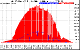 Solar PV/Inverter Performance Total PV Panel Power Output & Effective Solar Radiation