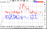 Solar PV/Inverter Performance Inverter Operating Temperature