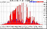 Solar PV/Inverter Performance Grid Power & Solar Radiation