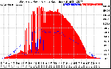 Solar PV/Inverter Performance West Array Power Output & Solar Radiation