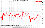 Solar PV/Inverter Performance Grid Voltage