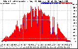 Solar PV/Inverter Performance Solar Radiation & Effective Solar Radiation per Minute