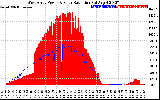 Solar PV/Inverter Performance West Array Power Output & Solar Radiation