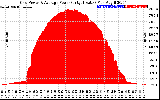 Solar PV/Inverter Performance Inverter Power Output