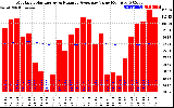 Solar PV/Inverter Performance Monthly Solar Energy Production Value Running Average