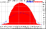 Solar PV/Inverter Performance West Array Power Output & Solar Radiation