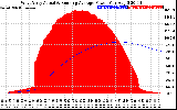 Solar PV/Inverter Performance West Array Actual & Running Average Power Output