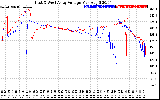 Solar PV/Inverter Performance Photovoltaic Panel Voltage Output