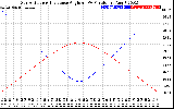 Solar PV/Inverter Performance Sun Altitude Angle & Sun Incidence Angle on PV Panels