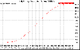 Solar PV/Inverter Performance Daily Energy Production