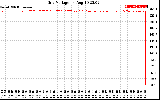 Solar PV/Inverter Performance Grid Voltage