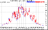 Solar PV/Inverter Performance Photovoltaic Panel Current Output