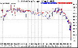 Solar PV/Inverter Performance Photovoltaic Panel Voltage Output