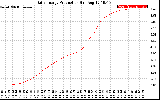 Solar PV/Inverter Performance Daily Energy Production