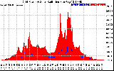 Solar PV/Inverter Performance Grid Power & Solar Radiation