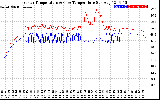 Solar PV/Inverter Performance Inverter Operating Temperature