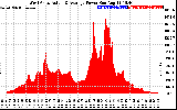 Solar PV/Inverter Performance West Array Actual & Average Power Output