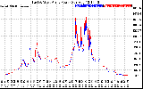 Solar PV/Inverter Performance Photovoltaic Panel Power Output