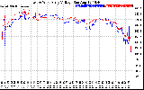 Solar PV/Inverter Performance Photovoltaic Panel Voltage Output