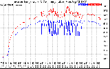 Solar PV/Inverter Performance Inverter Operating Temperature