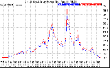 Solar PV/Inverter Performance Photovoltaic Panel Power Output