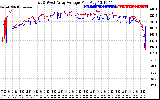 Solar PV/Inverter Performance Photovoltaic Panel Voltage Output