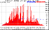 Solar PV/Inverter Performance West Array Actual & Running Average Power Output