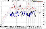 Solar PV/Inverter Performance Inverter Operating Temperature