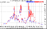 Solar PV/Inverter Performance Photovoltaic Panel Current Output