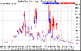 Solar PV/Inverter Performance Photovoltaic Panel Power Output