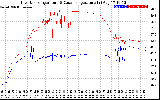 Solar PV/Inverter Performance Inverter Operating Temperature