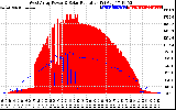 Solar PV/Inverter Performance West Array Power Output & Solar Radiation