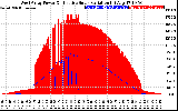 Solar PV/Inverter Performance West Array Power Output & Effective Solar Radiation